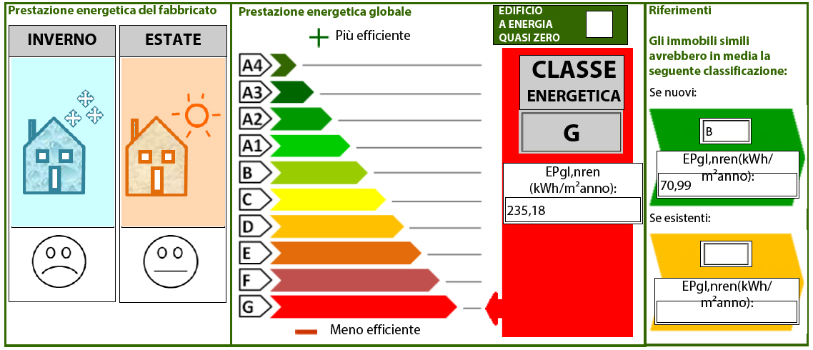 Cascinagrossa (APE)